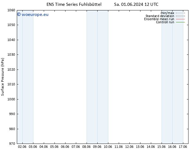 Surface pressure GEFS TS Su 02.06.2024 00 UTC