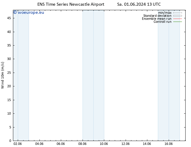 Surface wind GEFS TS Th 06.06.2024 13 UTC