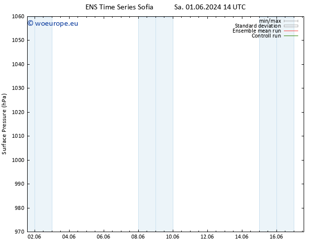 Surface pressure GEFS TS Fr 07.06.2024 20 UTC