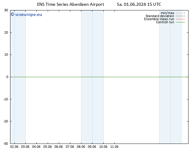 Height 500 hPa GEFS TS Mo 03.06.2024 15 UTC