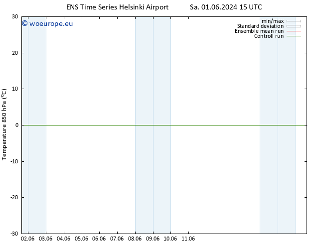 Temp. 850 hPa GEFS TS Sa 01.06.2024 15 UTC