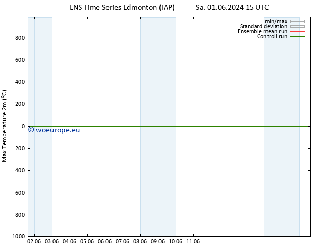 Temperature High (2m) GEFS TS Sa 01.06.2024 21 UTC