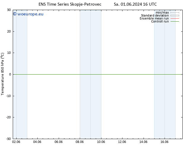 Temp. 850 hPa GEFS TS Tu 04.06.2024 04 UTC