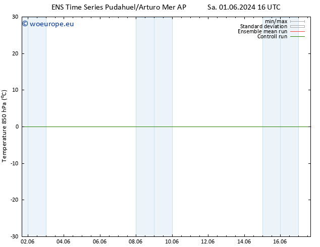 Temp. 850 hPa GEFS TS Tu 04.06.2024 10 UTC