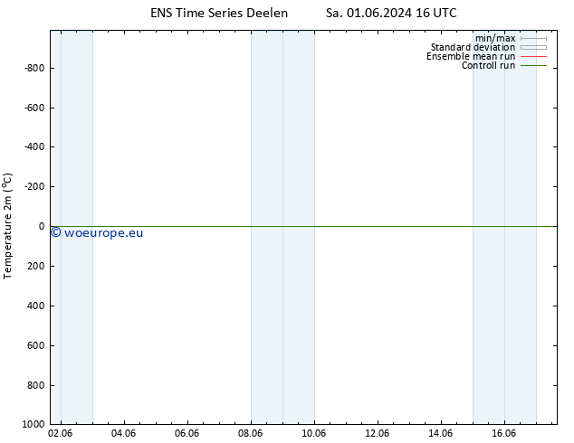 Temperature (2m) GEFS TS Sa 01.06.2024 16 UTC