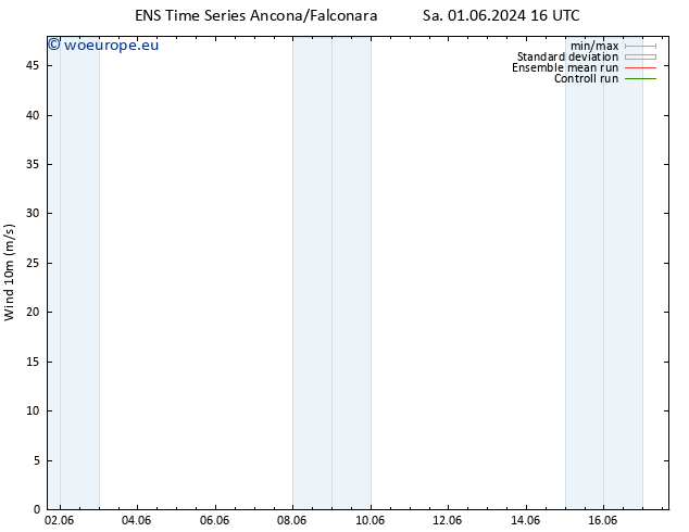 Surface wind GEFS TS Mo 17.06.2024 16 UTC