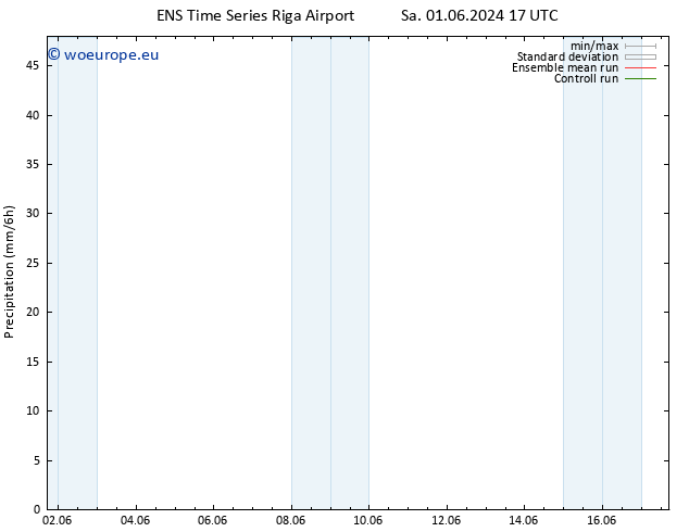 Precipitation GEFS TS Su 09.06.2024 17 UTC