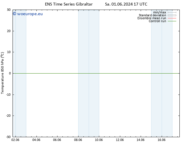 Temp. 850 hPa GEFS TS Mo 03.06.2024 11 UTC