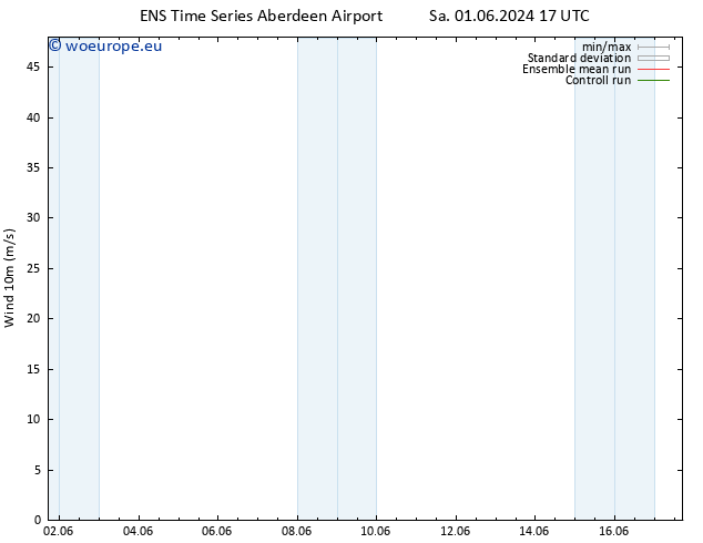 Surface wind GEFS TS Th 13.06.2024 23 UTC