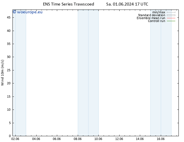 Surface wind GEFS TS Su 09.06.2024 17 UTC