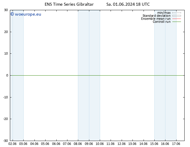 Height 500 hPa GEFS TS Su 02.06.2024 18 UTC