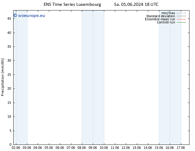 Precipitation GEFS TS Tu 04.06.2024 18 UTC