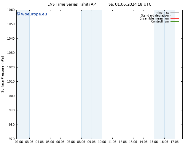 Surface pressure GEFS TS Tu 11.06.2024 18 UTC