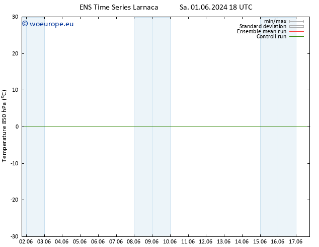 Temp. 850 hPa GEFS TS Mo 03.06.2024 12 UTC