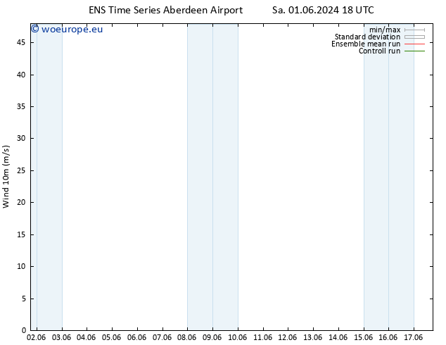 Surface wind GEFS TS Su 09.06.2024 12 UTC