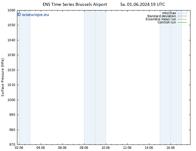 Surface pressure GEFS TS Fr 14.06.2024 01 UTC