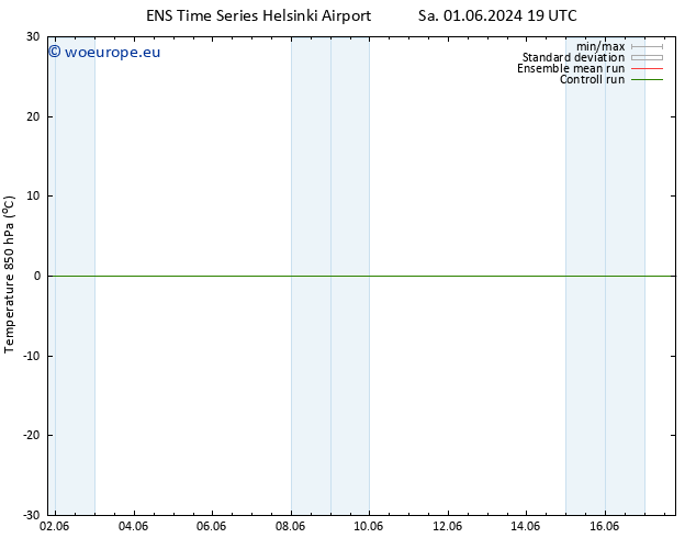 Temp. 850 hPa GEFS TS Sa 01.06.2024 19 UTC