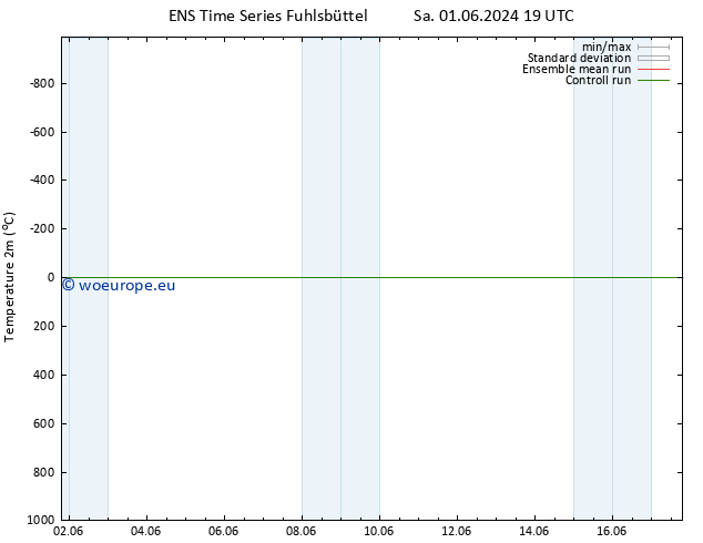 Temperature (2m) GEFS TS We 12.06.2024 01 UTC