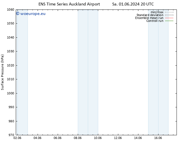 Surface pressure GEFS TS Fr 14.06.2024 02 UTC