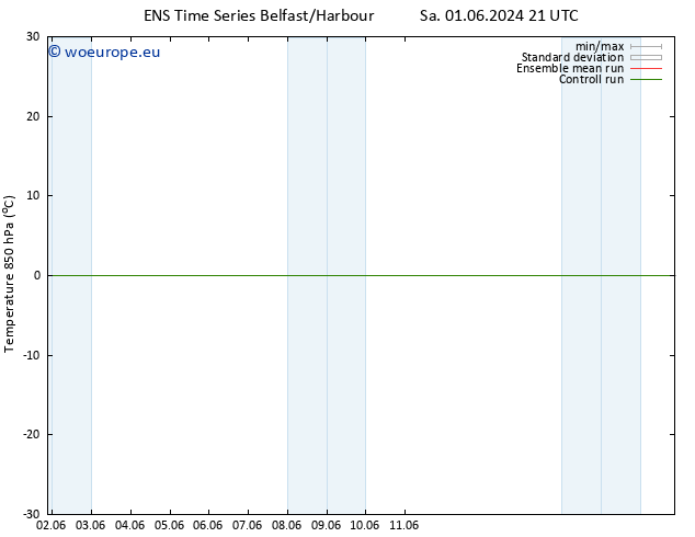 Temp. 850 hPa GEFS TS Sa 01.06.2024 21 UTC