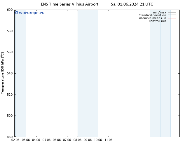 Height 500 hPa GEFS TS Su 02.06.2024 09 UTC
