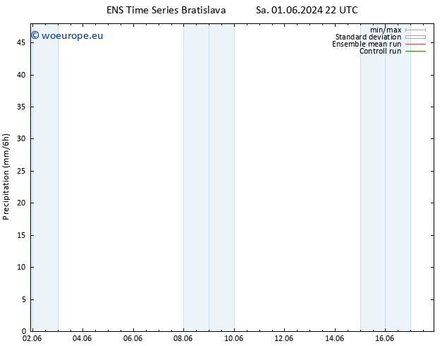 Precipitation GEFS TS Su 02.06.2024 22 UTC