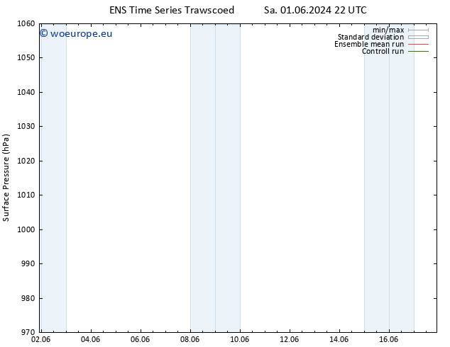 Surface pressure GEFS TS Su 02.06.2024 10 UTC