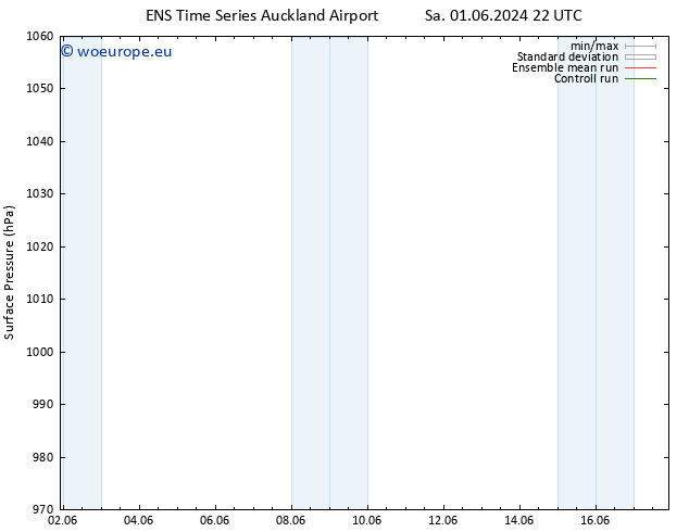 Surface pressure GEFS TS Fr 07.06.2024 04 UTC