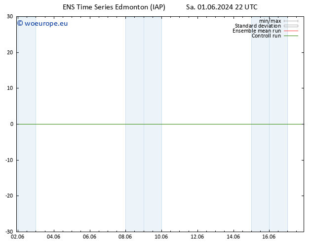 Surface pressure GEFS TS Th 06.06.2024 04 UTC