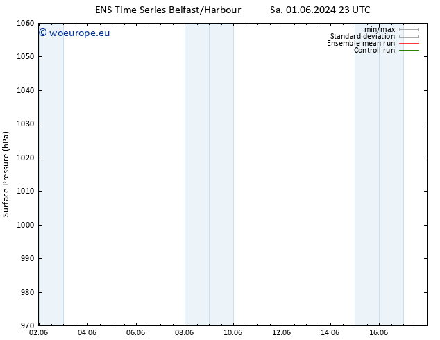 Surface pressure GEFS TS Su 02.06.2024 05 UTC