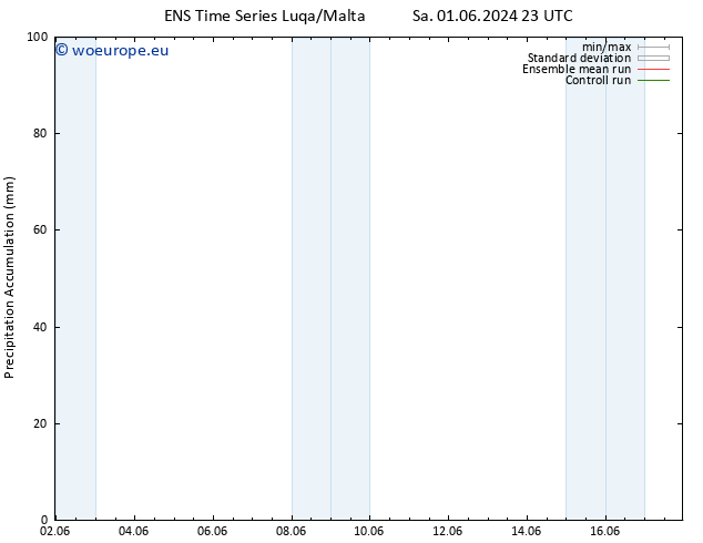 Precipitation accum. GEFS TS Th 06.06.2024 17 UTC