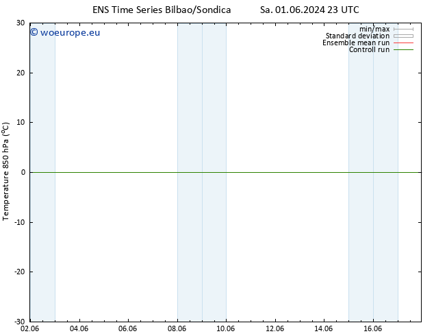 Temp. 850 hPa GEFS TS Su 02.06.2024 23 UTC