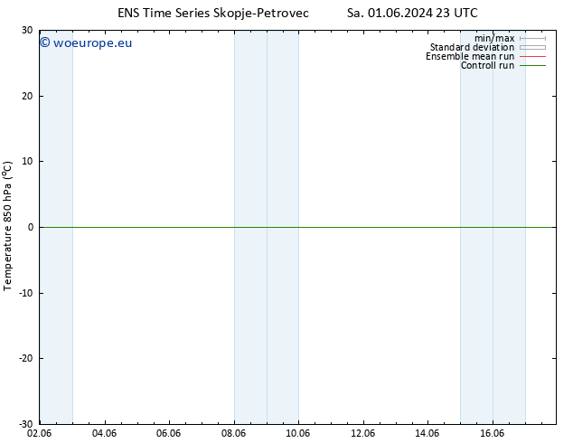 Temp. 850 hPa GEFS TS Sa 01.06.2024 23 UTC