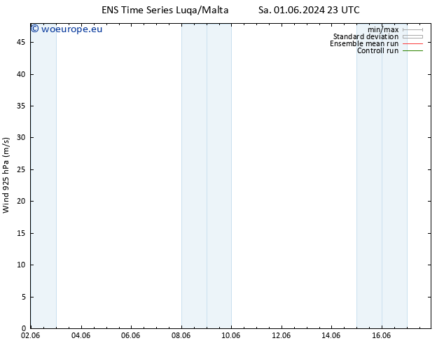 Wind 925 hPa GEFS TS Su 02.06.2024 05 UTC