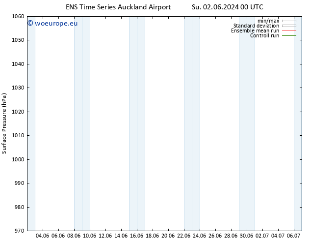 Surface pressure GEFS TS Su 02.06.2024 06 UTC