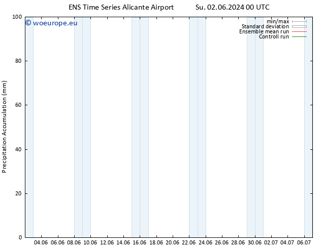 Precipitation accum. GEFS TS Th 06.06.2024 18 UTC