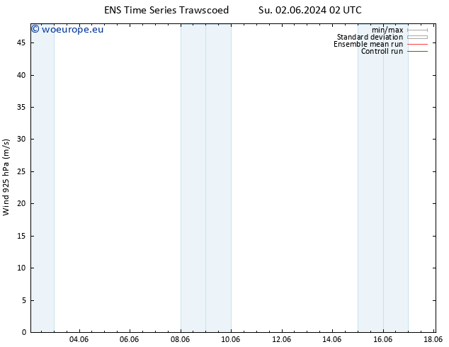 Wind 925 hPa GEFS TS Tu 04.06.2024 20 UTC