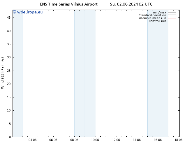 Wind 925 hPa GEFS TS Tu 04.06.2024 20 UTC