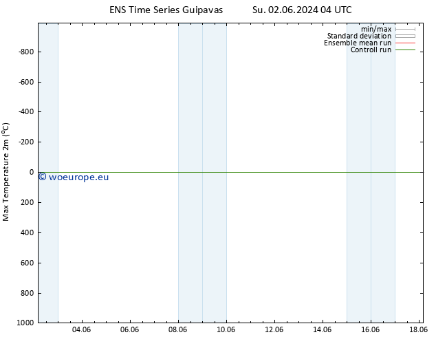 Temperature High (2m) GEFS TS Mo 03.06.2024 10 UTC