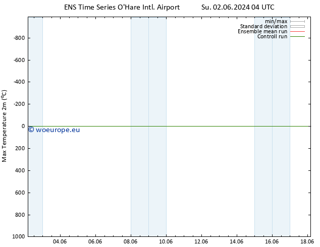 Temperature High (2m) GEFS TS Su 02.06.2024 22 UTC