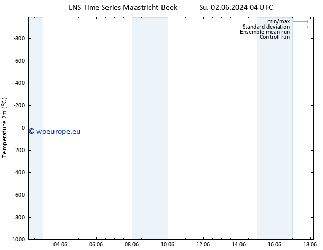 Temperature (2m) GEFS TS Su 02.06.2024 04 UTC