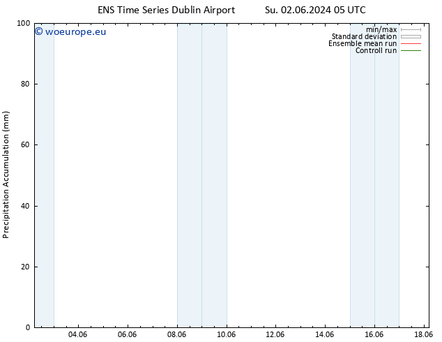 Precipitation accum. GEFS TS Fr 07.06.2024 23 UTC