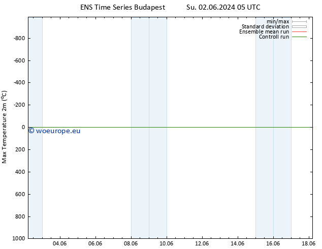 Temperature High (2m) GEFS TS Mo 03.06.2024 11 UTC