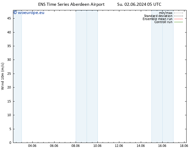 Surface wind GEFS TS Th 06.06.2024 11 UTC