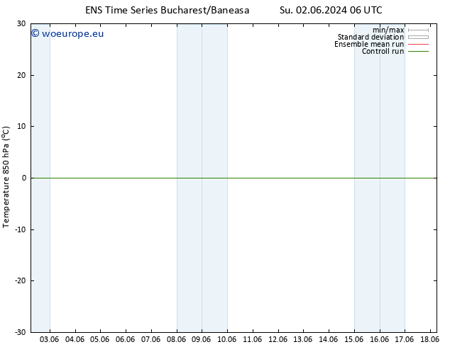 Temp. 850 hPa GEFS TS Mo 03.06.2024 06 UTC