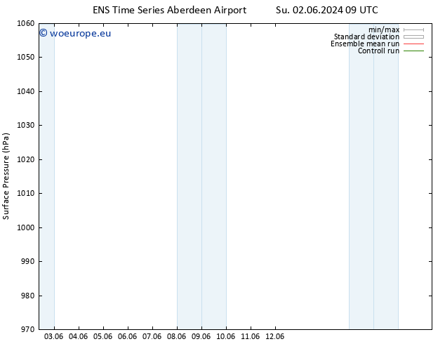 Surface pressure GEFS TS Th 06.06.2024 09 UTC