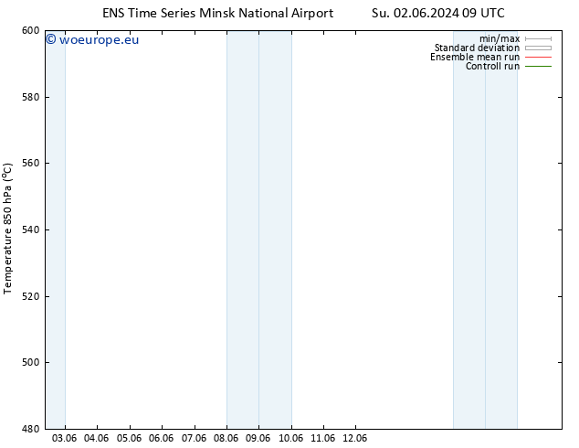 Height 500 hPa GEFS TS Tu 04.06.2024 15 UTC