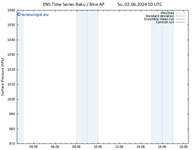 Surface pressure GEFS TS Mo 03.06.2024 16 UTC