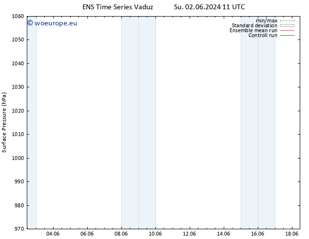 Surface pressure GEFS TS Mo 03.06.2024 11 UTC