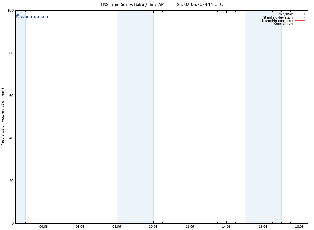 Precipitation accum. GEFS TS Tu 04.06.2024 11 UTC